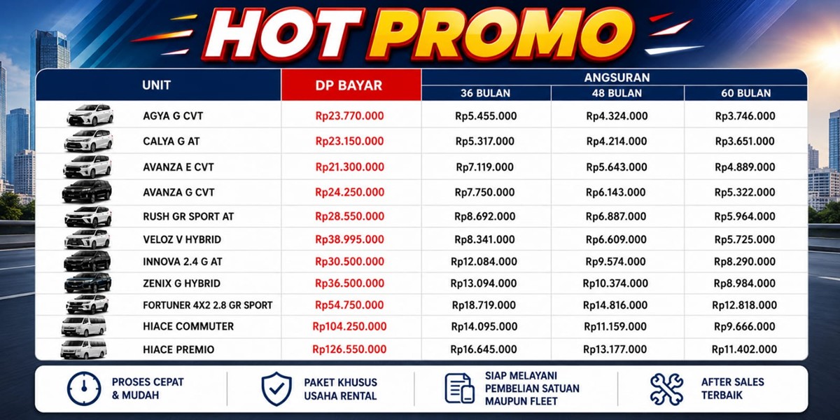 Promo kredit